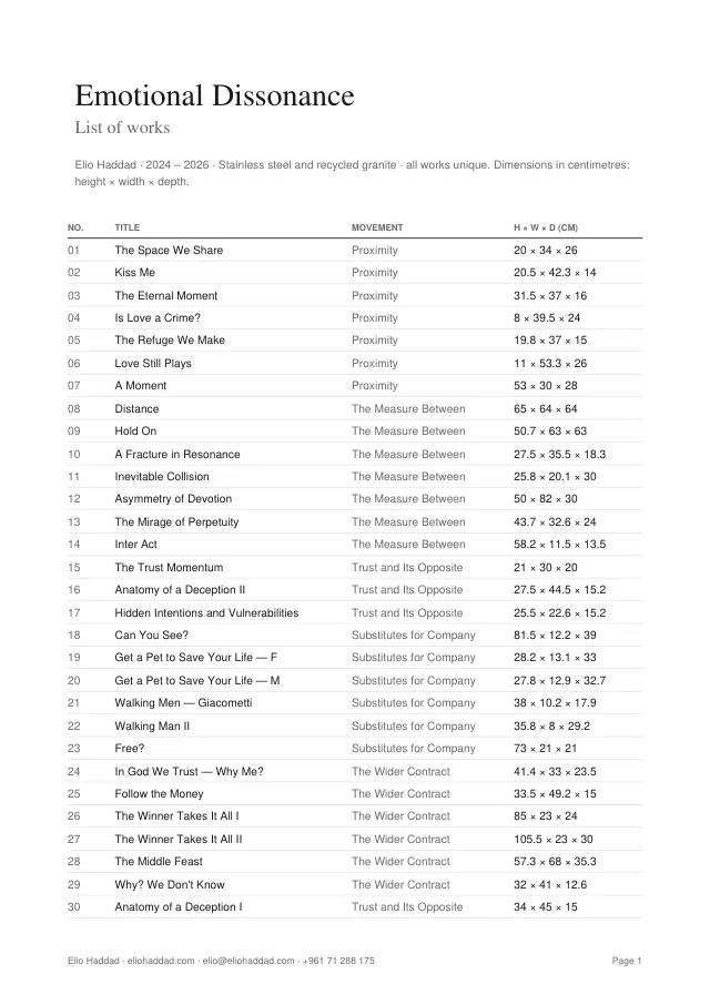 Front page of List of works with dimensions